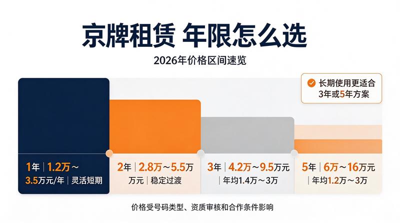 合同签署注意事项